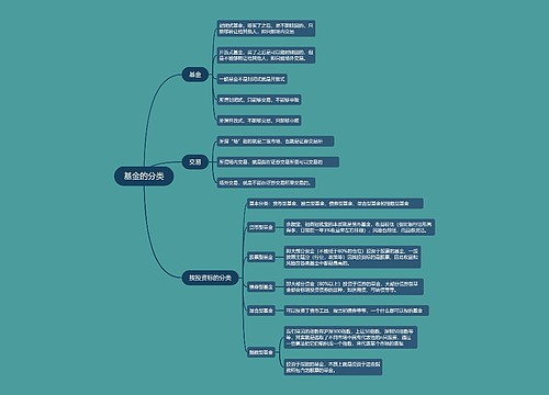 基金的分类的思维导图