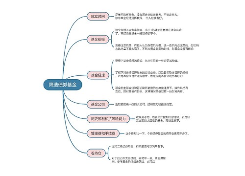 筛选债券基金的思维导图