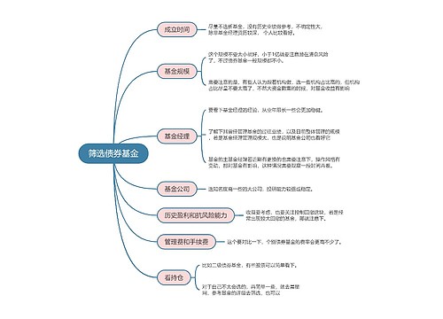 筛选债券基金的思维导图