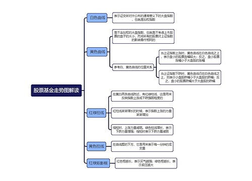 股票基金走势图解读逻辑图