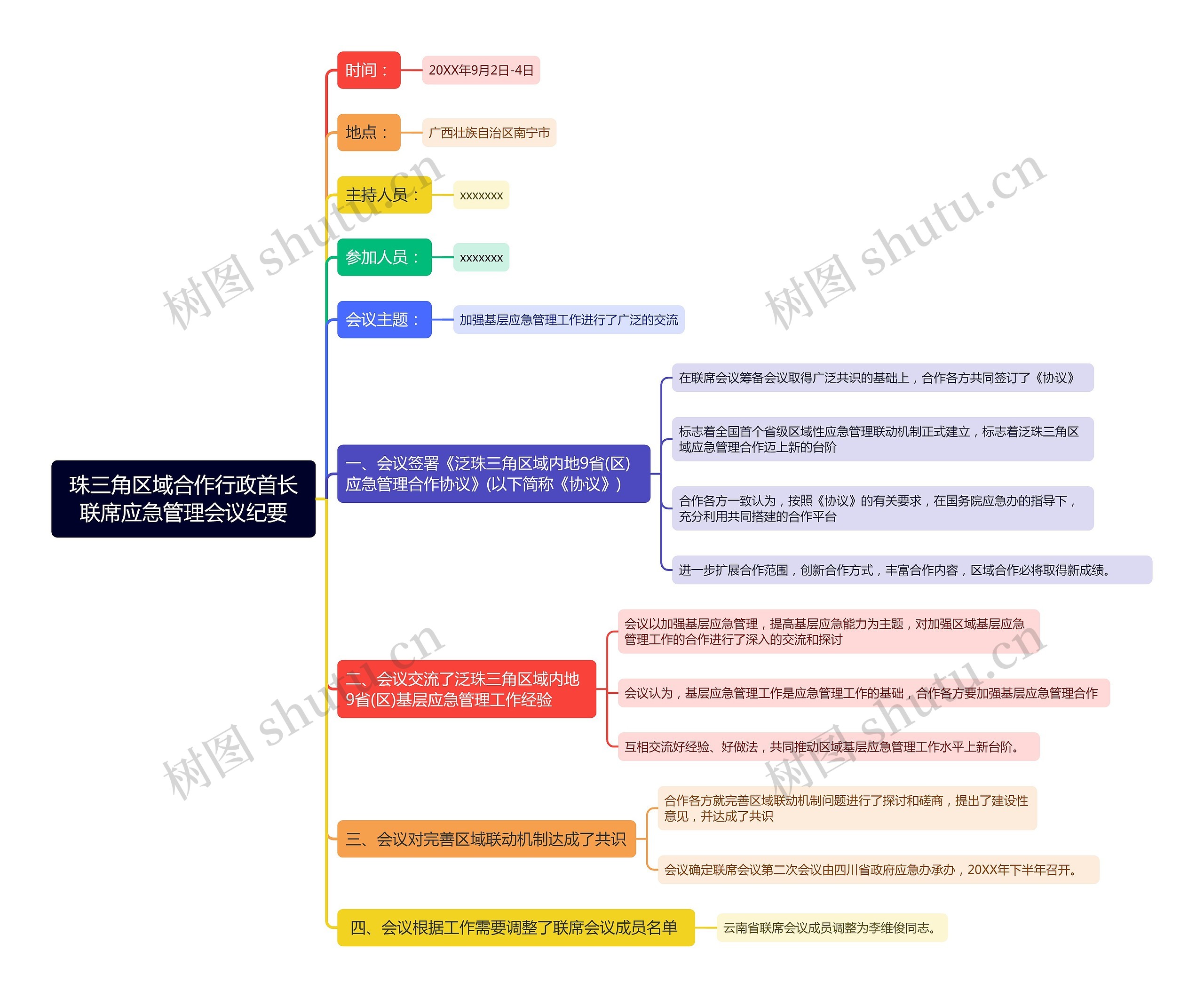 珠三角区域合作行政首长联席应急管理会议纪要思维导图