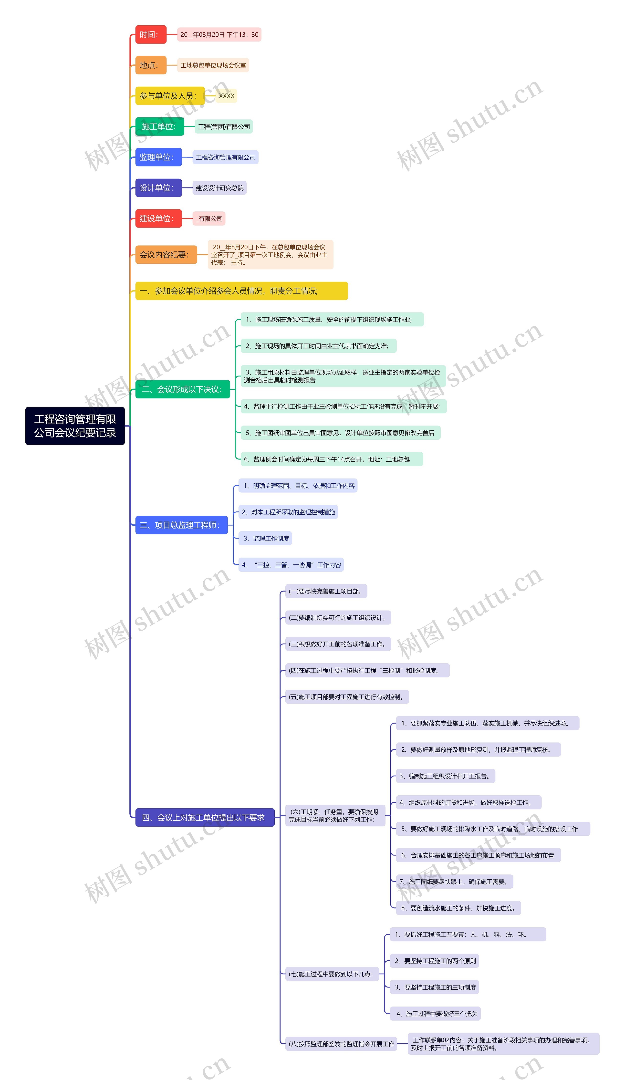 工程咨询管理有限公司会议纪要记录思维导图