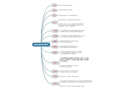 ﻿基金各股的知识解析的思维导图