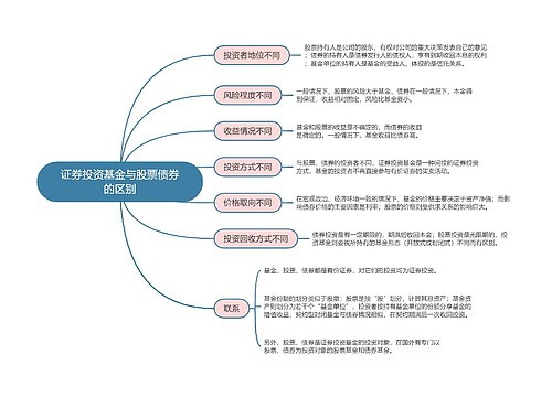 证券投资基金与股票债券的区别的思维导图