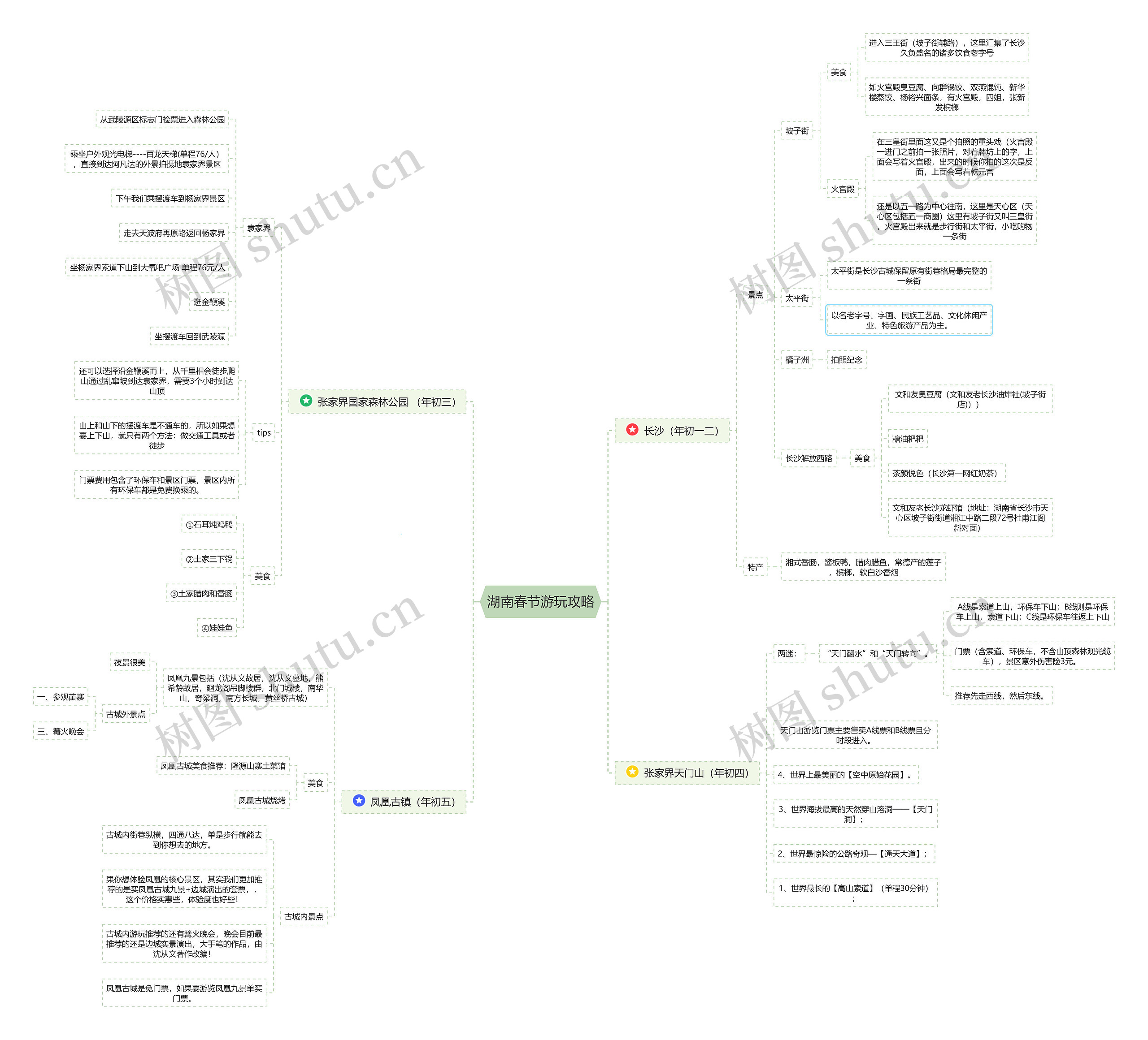 湖南春节游玩攻略思维导图高清图 湖南春节游玩攻略思维导图