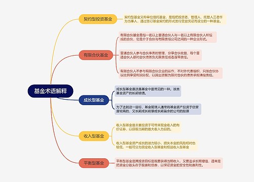 基金术语解释的思维导图