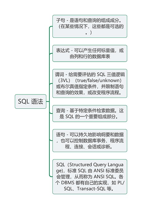 SQL 语法思维导图_编号t9061430-TreeMind树图