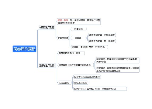 问卷评价指标