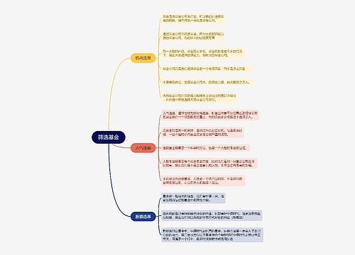 筛选基金的思维导图