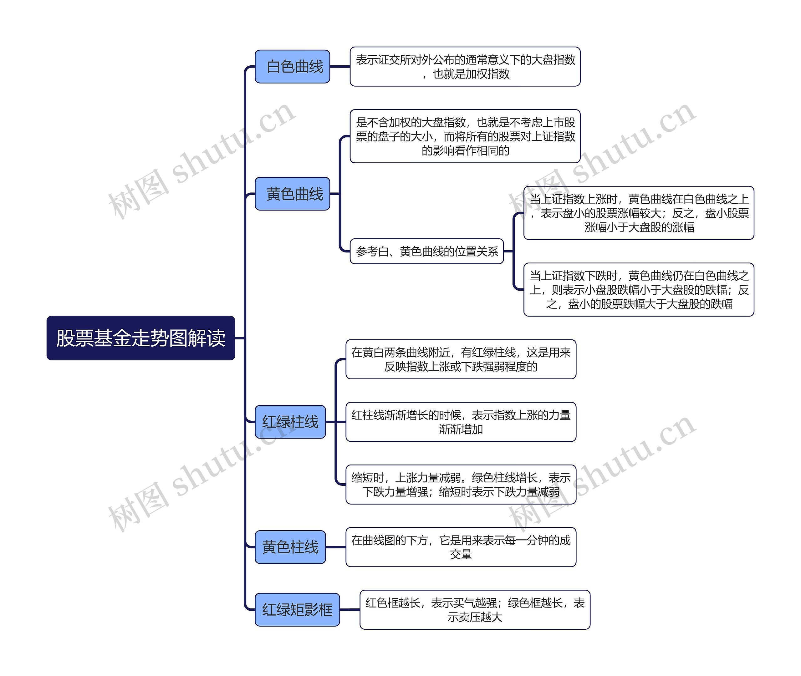 股票基金走势图解读逻辑图