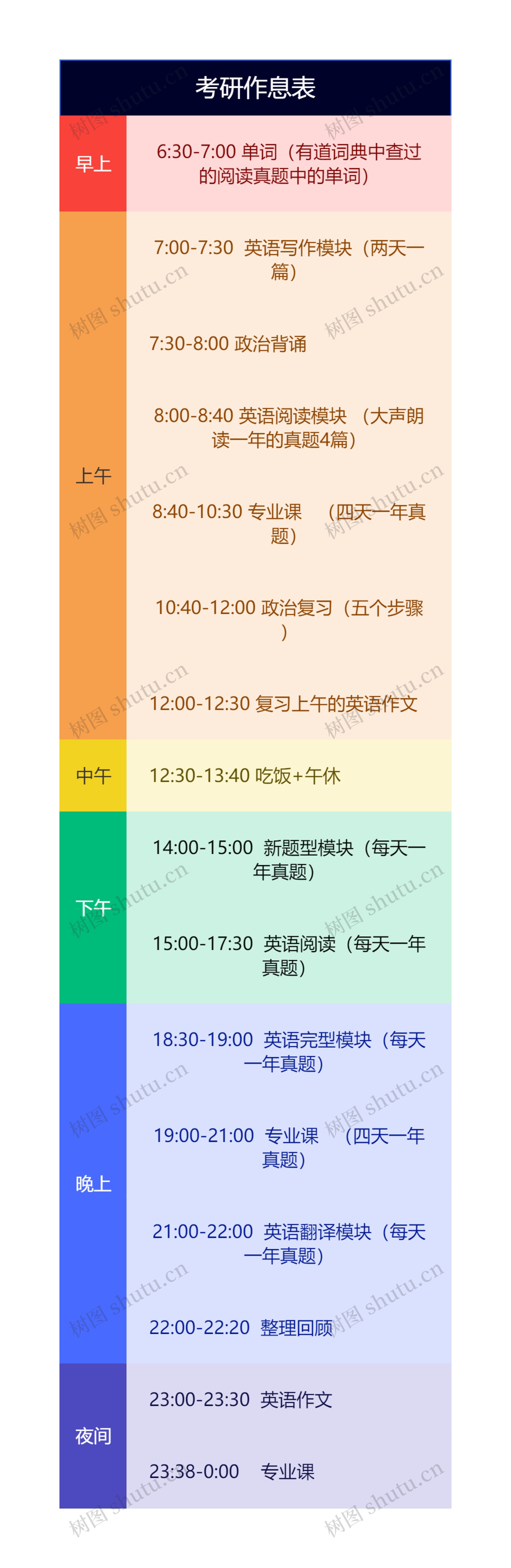 考研作息表思维导图高清图 考研作息表思维导图
