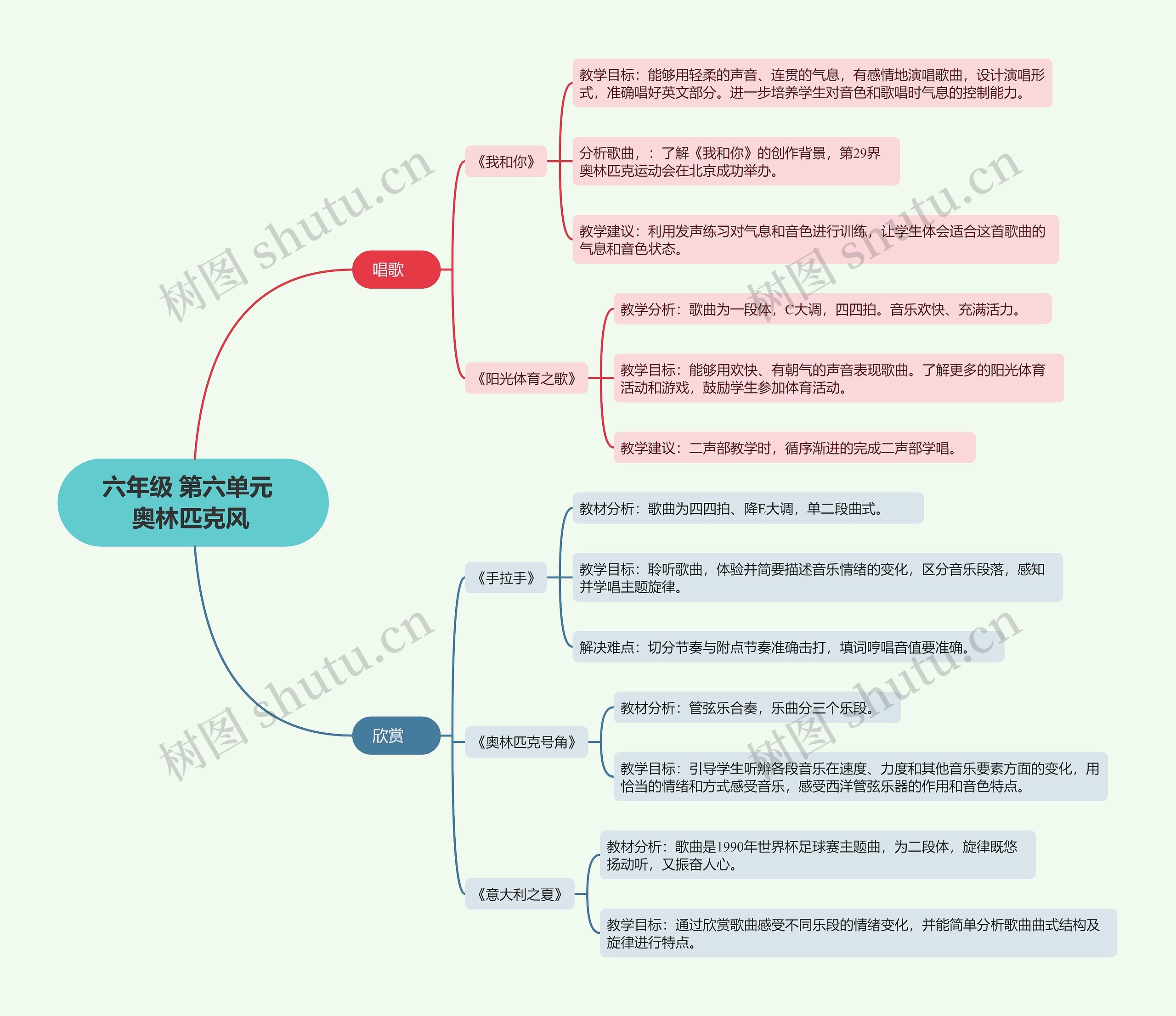 六年级 第六单元  奥林匹克风 