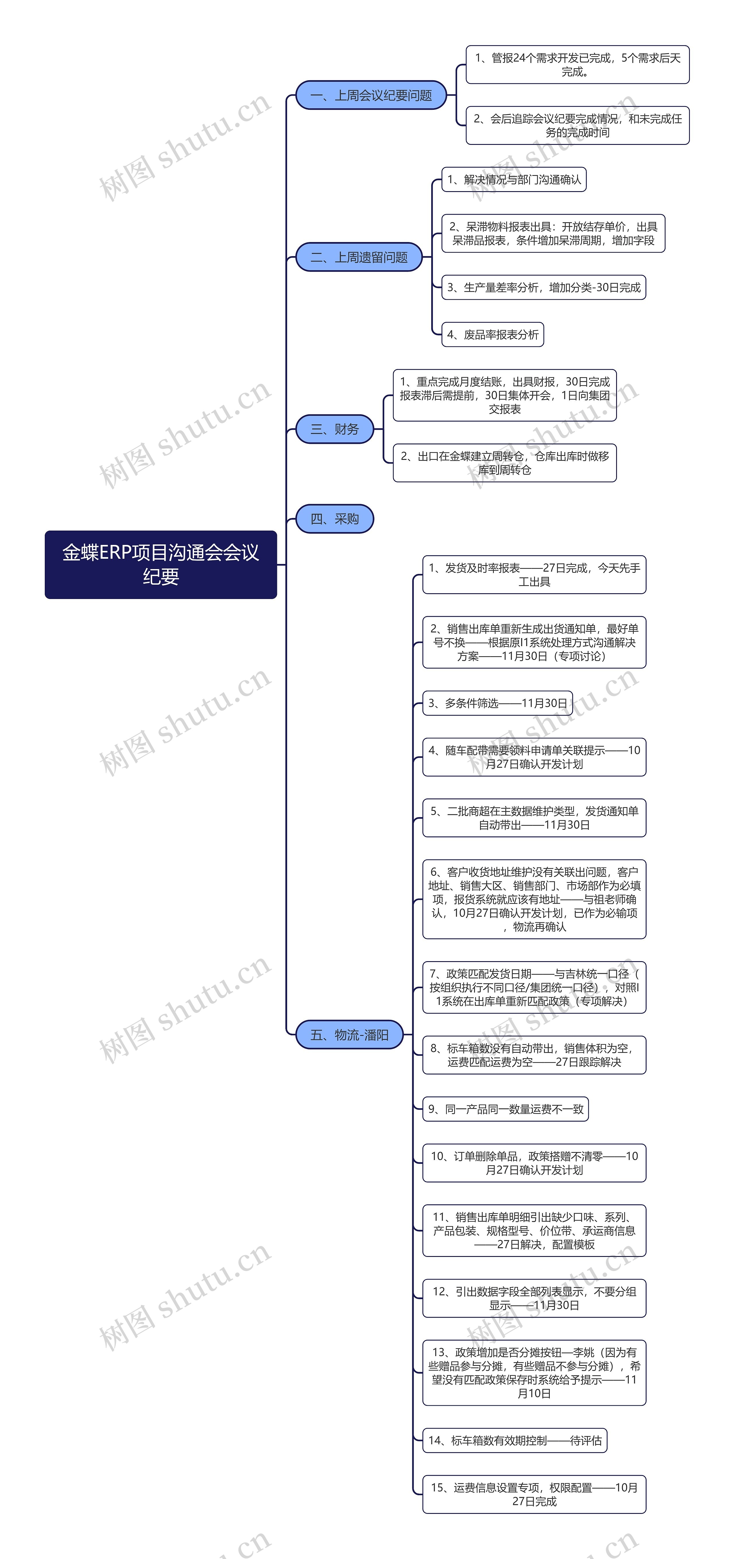 金蝶ERP项目沟通会会议纪要tr