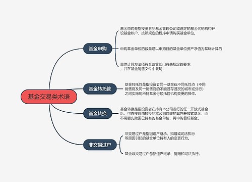 基金交易类术语代码思维导图