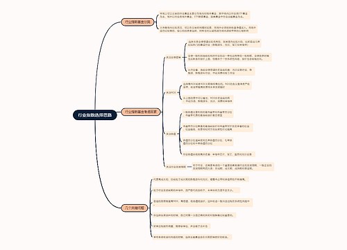 行业指数选择思路的思维导图