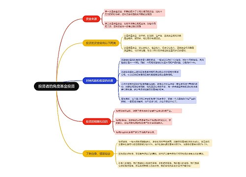 投资者的角度基金投资的思维导图