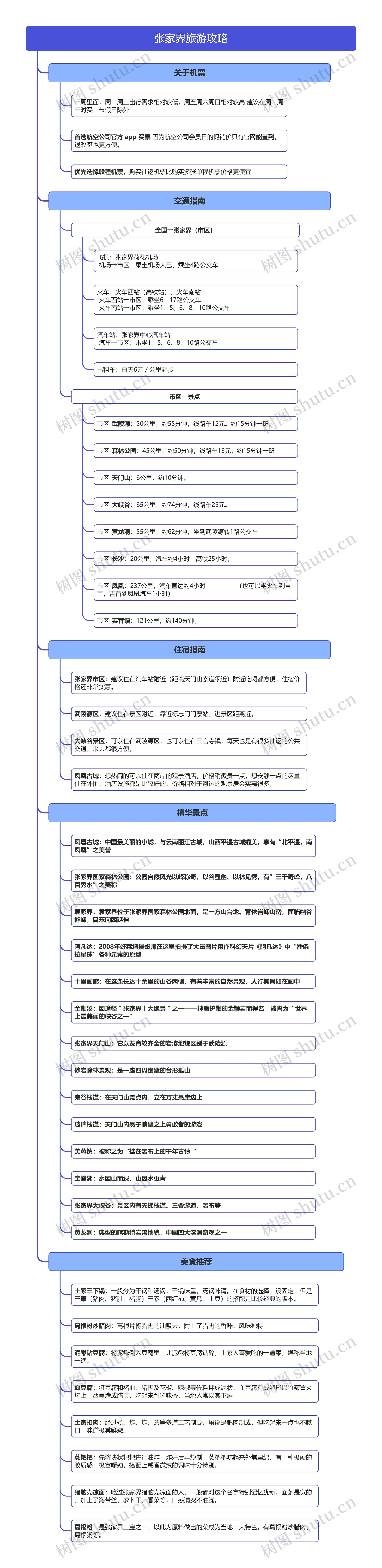 张家界旅游攻略