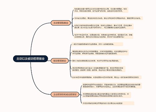 主动以及被动管理基金的思维导图