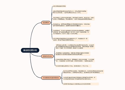 基金的主要分类的思维导图