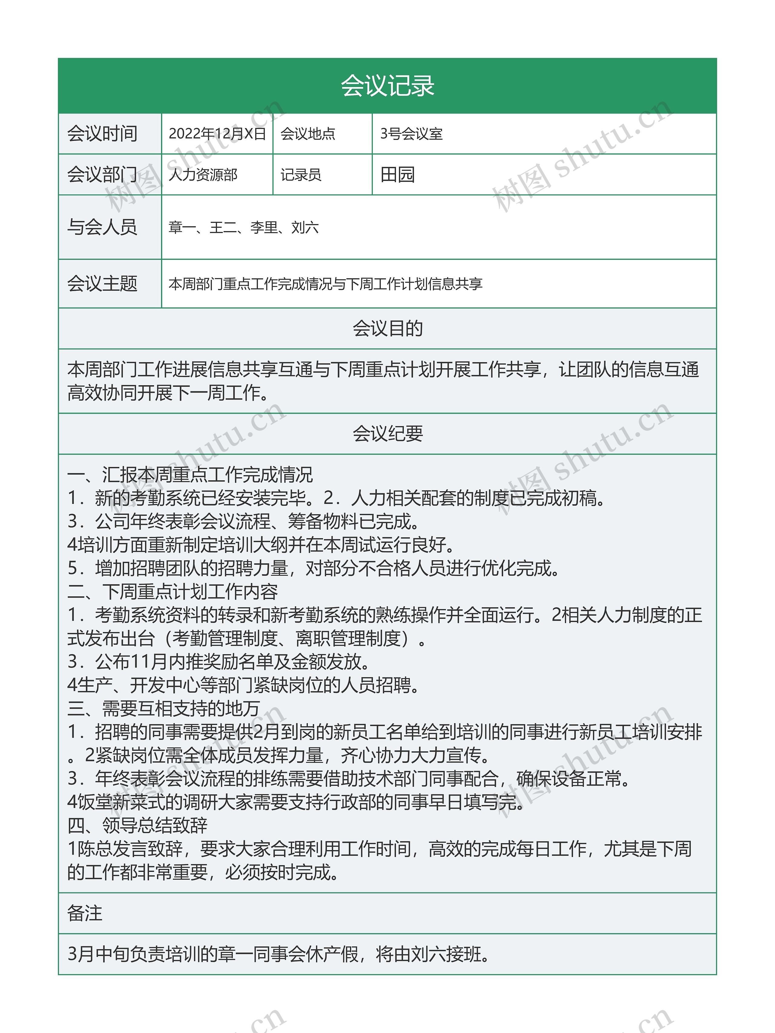 人力资源部会议纪要思维导图