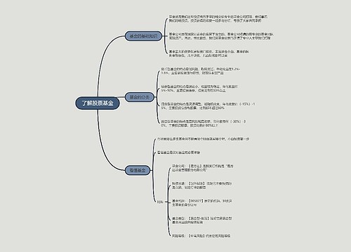 了解股票基金的思维导图