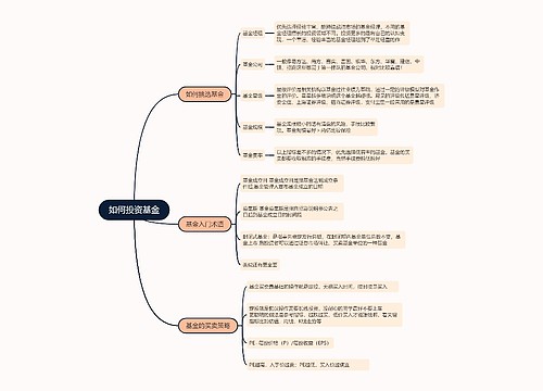 如何投资基金的思维导图