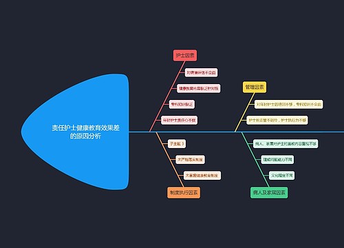 责任护士健康教育效果差的原因分析