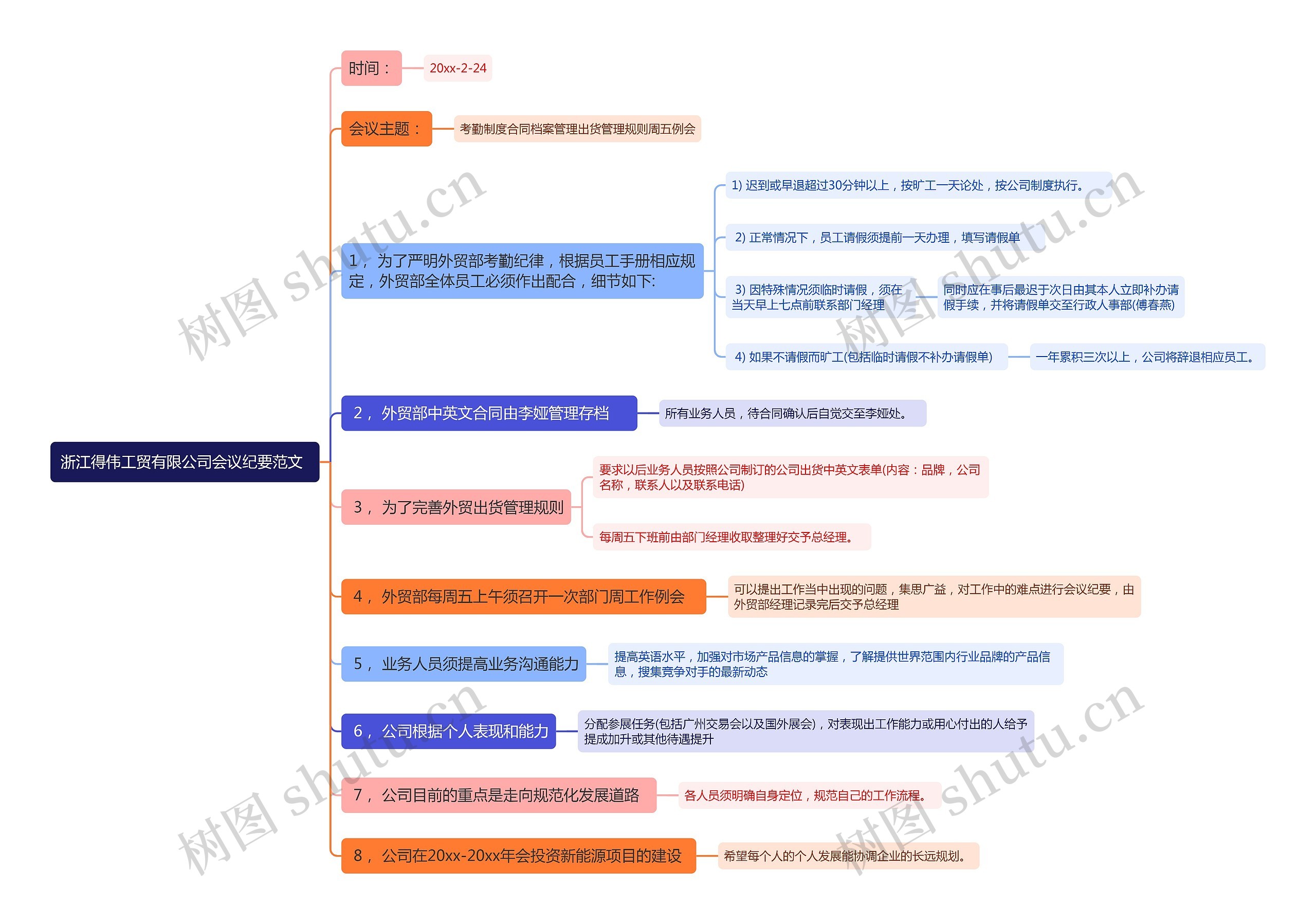 浙江得伟工贸有限公司会议纪要范文