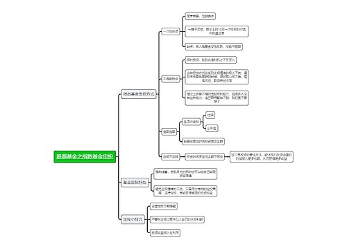 股票基金之指数基金定投逻辑图