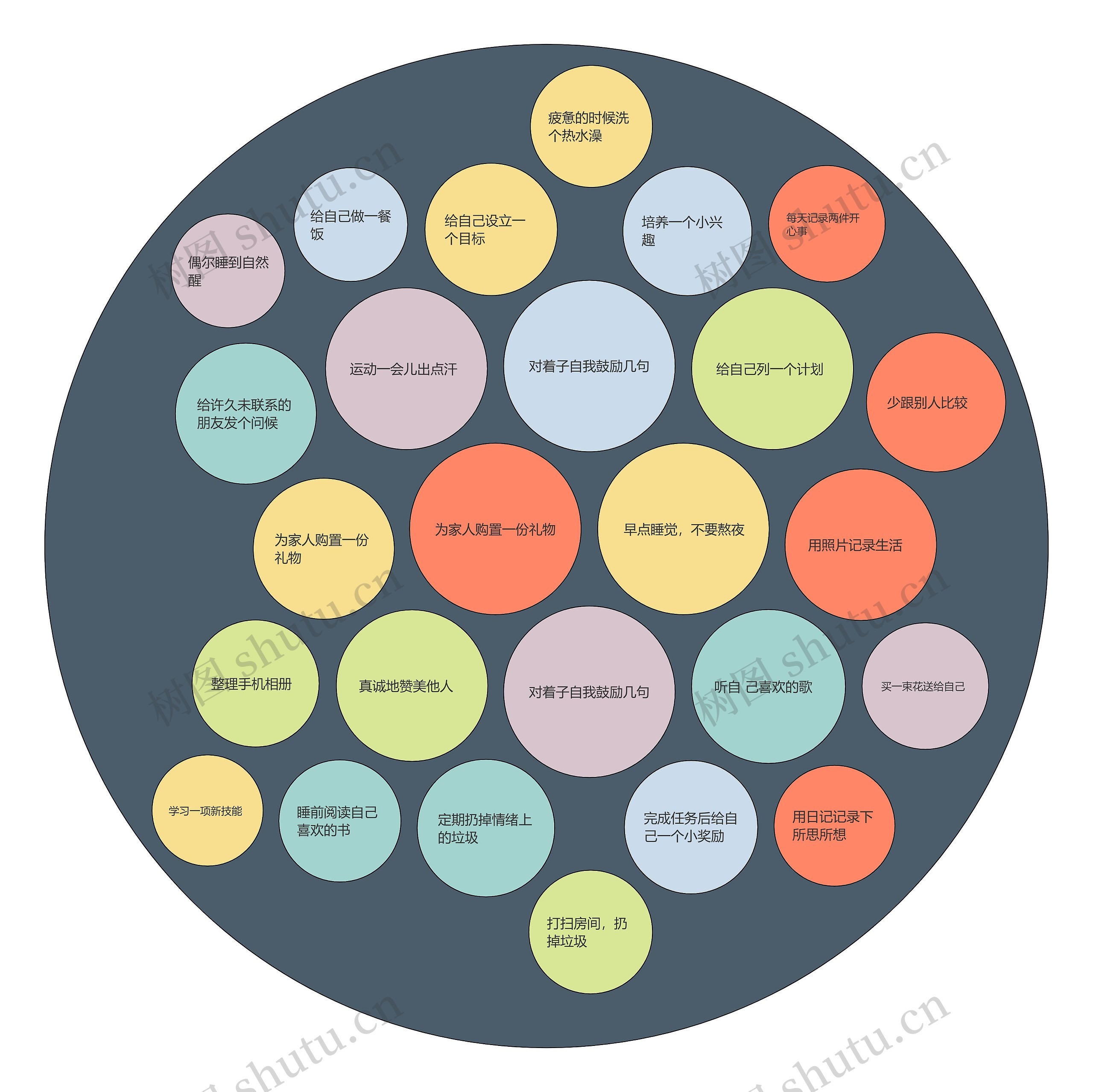 自我治愈思维导图高清图 自我治愈思维导图