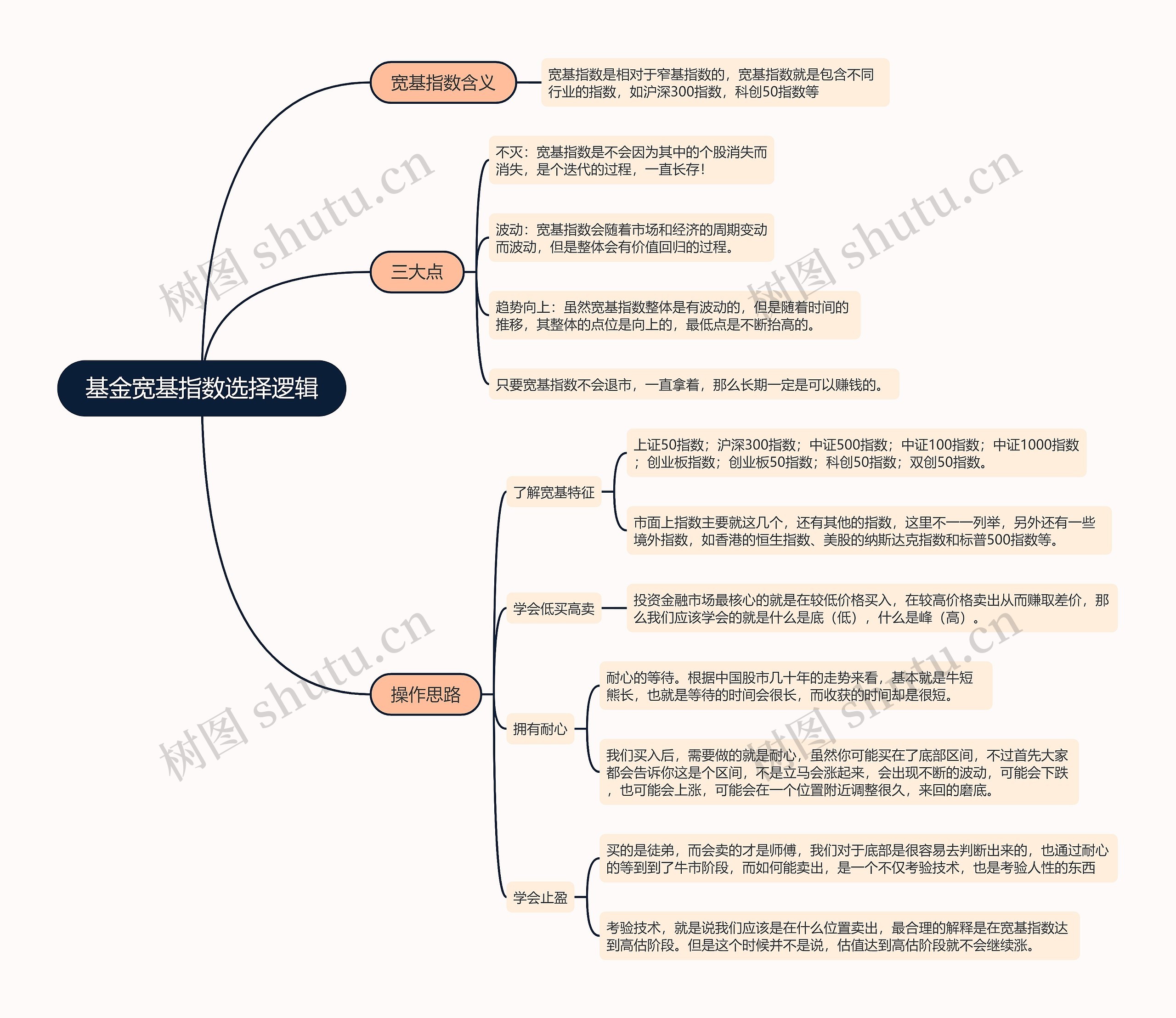 基金宽基指数选择逻辑的思维导图