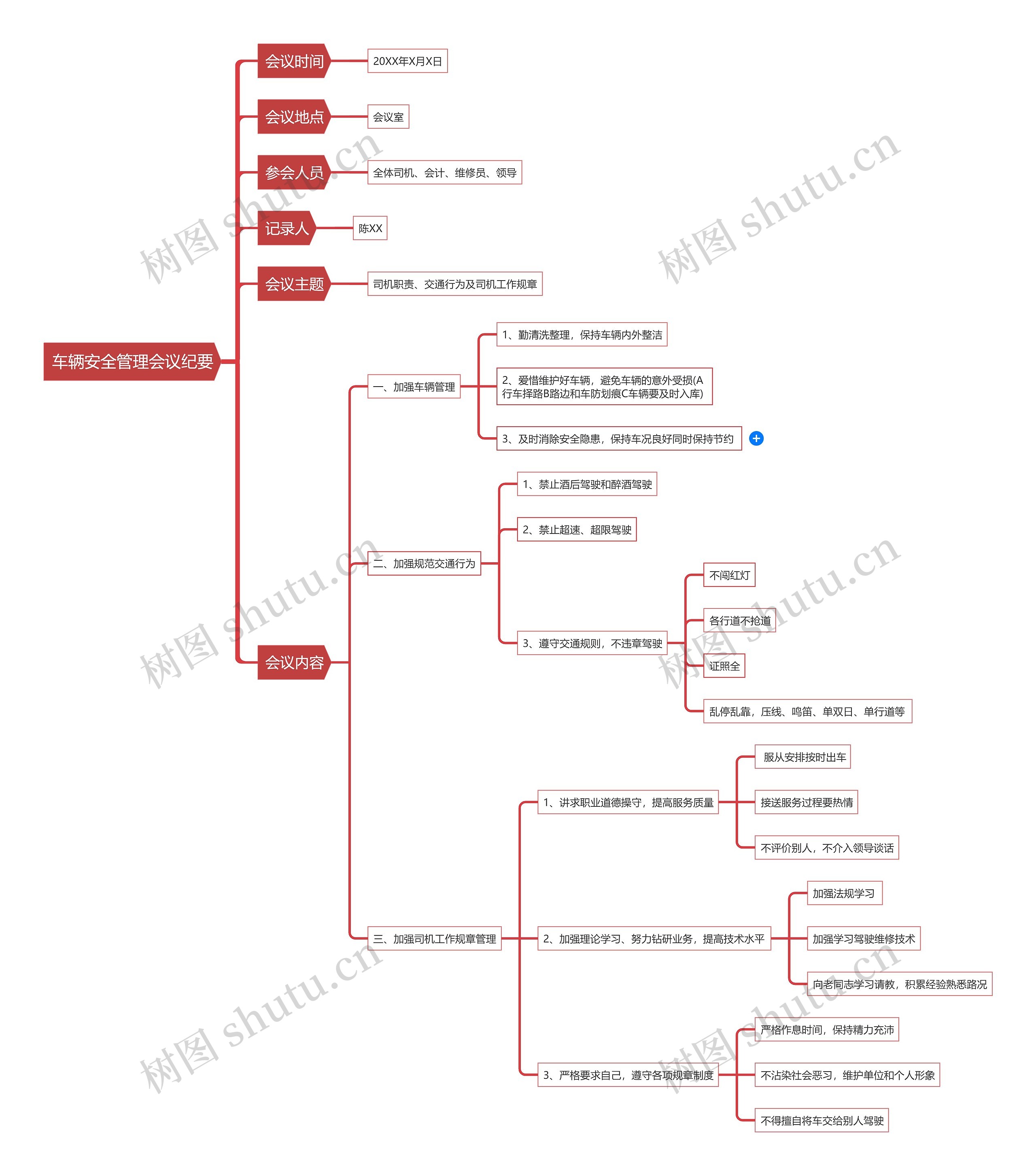 ﻿车辆安全管理会议纪要思维导图
