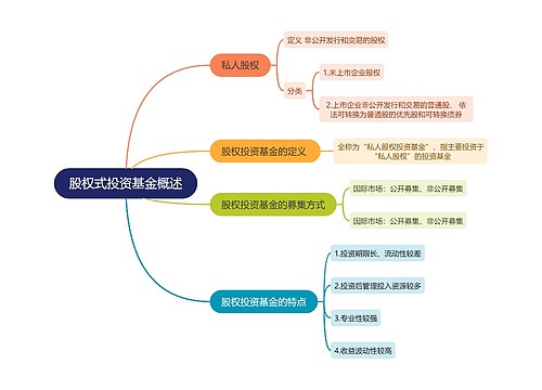 股权式投资基金概述