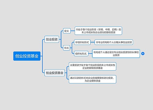 创业投资基金基本知识逻辑图