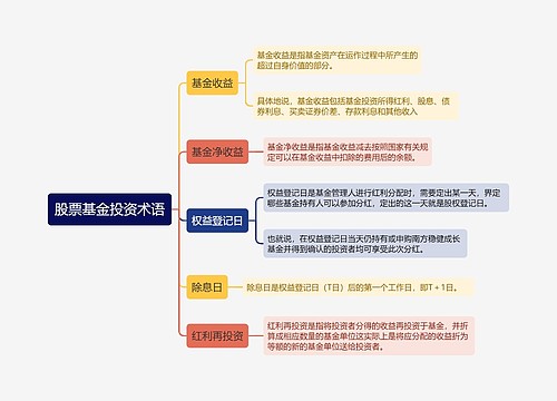 股票基金投资术语