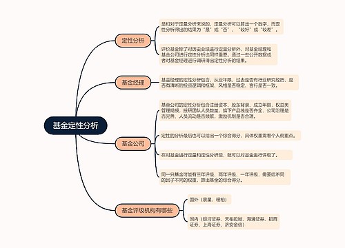 基金定性分析的思维导图