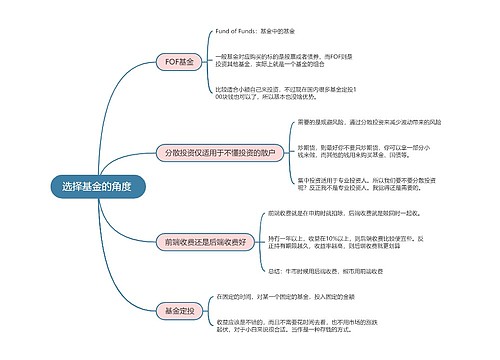 选择基金的角度 的思维导图