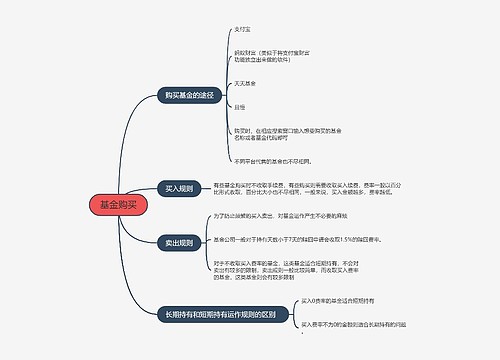 基金购买的思维导图