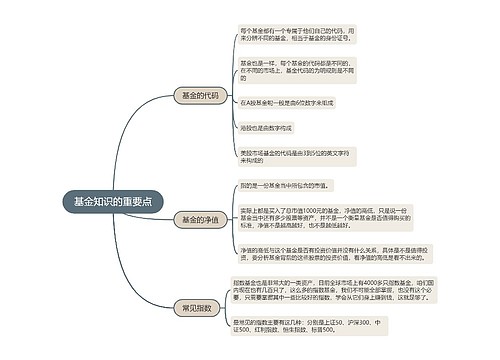 基金知识的重要点的思维导图