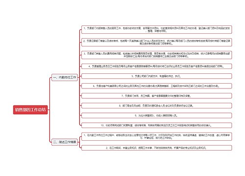 销售部的工作总结
