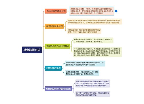 基金选择方式