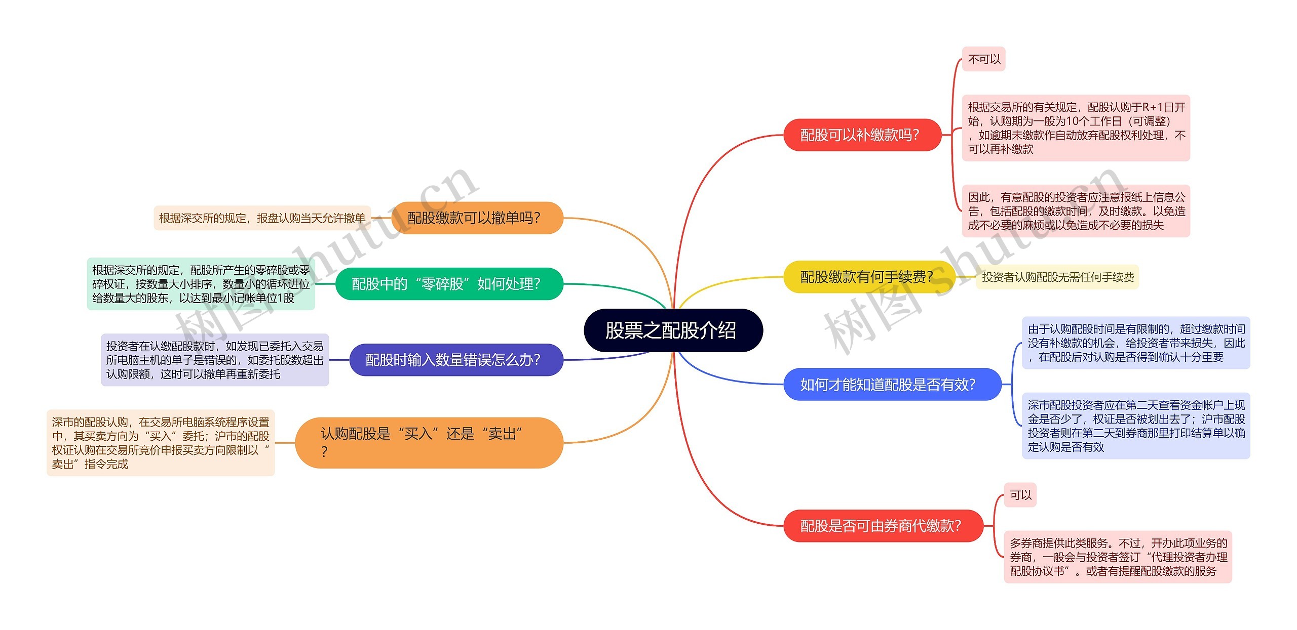 股票之配股介绍
