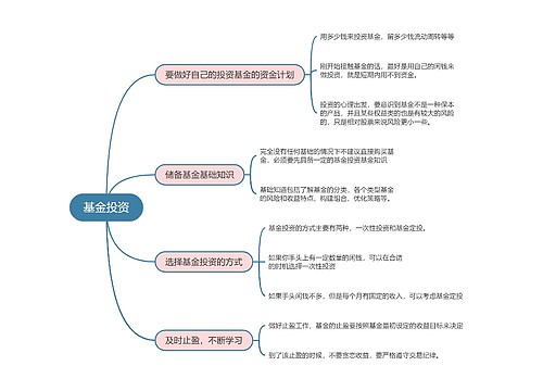 基金投资的思维导图