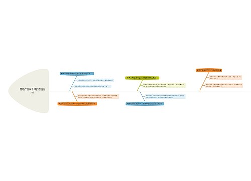 ﻿房地产发展下降的原因分析的思维导图