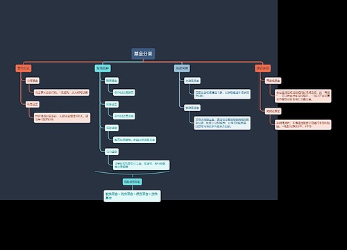 基金分类思维导图