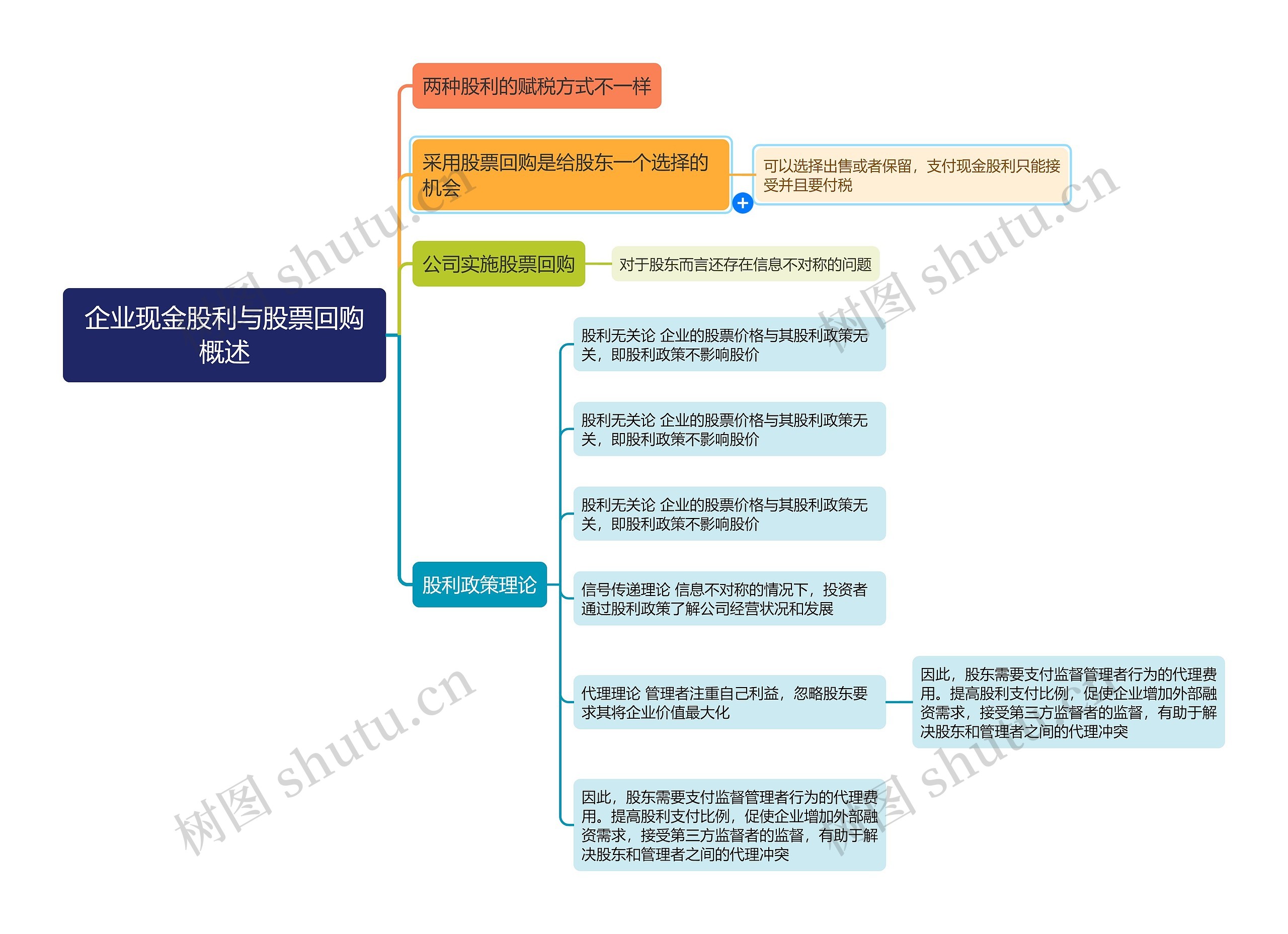 企业现金股利与股票回购概述