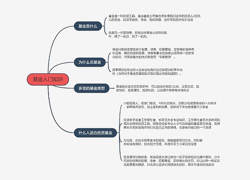 基金入门知识的思维导图