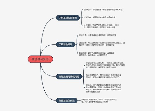 基金基础知识的思维导图