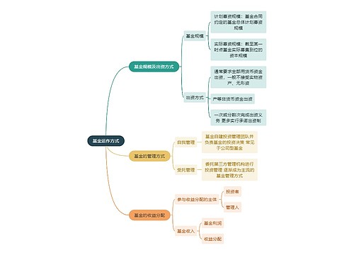 基金运作方式