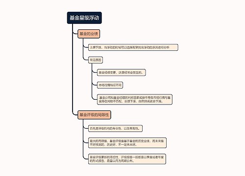 基金星级浮动的思维导图